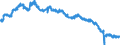 Indicator: All Employees:: Retail Trade in Charleston, WV (MSA)