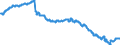 Indicator: Civilian Labor Force in Charleston, WV (MSA): 