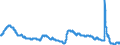 Indicator: Unemployment Rate in Charleston, WV (MSA): 