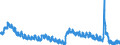 Indicator: Unemployment Rate in Charleston, WV (MSA): 