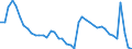 Indicator: Unemployment Rate in Charleston, WV (MSA): 