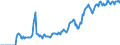 Indicator: Market Hotness:: Demand Score in Charleston, WV (CBSA)
