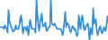 Indicator: Market Hotness:: Listing Views per Property in Charleston, WV (CBSA)
