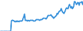 Indicator: Market Hotness:: Page View Count per Property Versus the United States in Charleston, WV (CBSA)