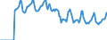 Indicator: Market Hotness:: Median Days on Market in Charleston, WV (CBSA)