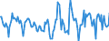 Indicator: Housing Inventory: Active Listing Count: Month-Over-Month in Cumberland, MD-WV (CBSA)
