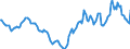 Indicator: Housing Inventory: Active Listing Count: Year-Over-Year in Cumberland, MD-WV (CBSA)