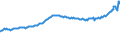 Indicator: Housing Inventory: Active Listing Count: Cumberland, MD-WV (MSA)