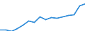 Indicator: Housing Inventory: Active Listing Count: mberland, MD-WV (MSA)