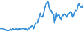 Indicator: Housing Inventory: Average Listing Price: in Cumberland, MD-WV (CBSA)