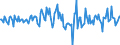 Indicator: Housing Inventory: Average Listing Price: Month-Over-Month in Cumberland, MD-WV (CBSA)