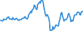 Indicator: Housing Inventory: Average Listing Price: Year-Over-Year in Cumberland, MD-WV (CBSA)