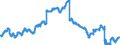 Indicator: Civilian Labor Force in Cumberland, MD-WV (MSA): 