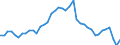 Indicator: Civilian Labor Force in Cumberland, MD-WV (MSA): 