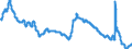 Indicator: Unemployment Rate in Cumberland, MD-WV (MSA): 