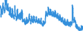 Indicator: Unemployment Rate in Cumberland, MD-WV (MSA): 