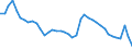 Indicator: Unemployment Rate in Cumberland, MD-WV (MSA): 