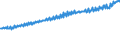Indicator: Total Quarterly Wages in Cumberland, MD-WV (MSA): 