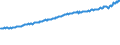Indicator: Total Quarterly Wages in Cumberland, MD-WV (MSA): 