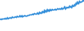 Indicator: Average Weekly Wages for Employees in Total Covered Establishments in Cumberland, MD-WV (MSA): 