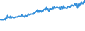 Indicator: Average Weekly Wages for Employees in: Federal Government Establishments in Cumberland, MD-WV (MSA)