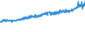 Indicator: Average Weekly Wages for Employees in: State Government Establishments in Cumberland, MD-WV (MSA)