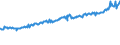 Indicator: Average Weekly Wages for Employees in: State Government Establishments in Cumberland, MD-WV (MSA)