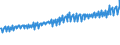 Indicator: Average Weekly Wages for Employees in: Local Government Establishments in Cumberland, MD-WV (MSA)