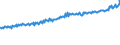 Indicator: Average Weekly Wages for Employees in: Local Government Establishments in Cumberland, MD-WV (MSA)