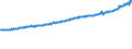 Indicator: Average Weekly Wages for Employees in: Private Establishments in Cumberland, MD-WV (MSA)