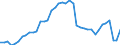 Indicator: Employed Persons in Cumberland, MD-WV (MSA): 