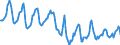 Indicator: Housing Inventory: Median Days on Market: in Cumberland, MD-WV (CBSA)