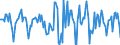 Indicator: Housing Inventory: Median Days on Market: Month-Over-Month in Cumberland, MD-WV (CBSA)