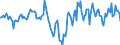Indicator: Housing Inventory: Median Days on Market: Year-Over-Year in Cumberland, MD-WV (CBSA)