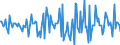 Indicator: Housing Inventory: Median: Listing Price Month-Over-Month in Cumberland, MD-WV (CBSA)