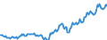 Indicator: Housing Inventory: Median: Listing Price per Square Feet in Cumberland, MD-WV (CBSA)