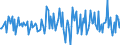 Indicator: Housing Inventory: Median: Listing Price per Square Feet Month-Over-Month in Cumberland, MD-WV (CBSA)