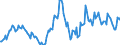 Indicator: Housing Inventory: Median: Listing Price per Square Feet Year-Over-Year in Cumberland, MD-WV (CBSA)