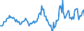 Indicator: Housing Inventory: Median: Listing Price Year-Over-Year in Cumberland, MD-WV (CBSA)