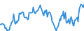 Indicator: Housing Inventory: Median: Home Size in Square Feet in Cumberland, MD-WV (CBSA)