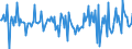 Indicator: Housing Inventory: Median: Home Size in Square Feet Month-Over-Month in Cumberland, MD-WV (CBSA)