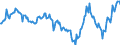 Indicator: Housing Inventory: Median: Home Size in Square Feet Year-Over-Year in Cumberland, MD-WV (CBSA)