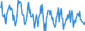 Indicator: Housing Inventory:: New Listing Count in Cumberland, MD-WV (CBSA)