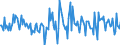 Indicator: Housing Inventory:: New Listing Count Year-Over-Year in Cumberland, MD-WV (CBSA)