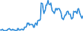 Indicator: Housing Inventory:: Pending Listing Count in Cumberland, MD-WV (CBSA)