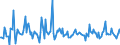 Indicator: Housing Inventory:: Pending Listing Count Month-Over-Month in Cumberland, MD-WV (CBSA)
