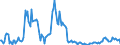 Indicator: Housing Inventory:: Pending Listing Count Year-Over-Year in Cumberland, MD-WV (CBSA)