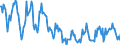 Indicator: Housing Inventory:: Price Reduced Count in Cumberland, MD-WV (CBSA)