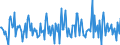 Indicator: Housing Inventory:: Price Reduced Count Month-Over-Month in Cumberland, MD-WV (CBSA)