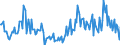Indicator: Housing Inventory:: Price Reduced Count Year-Over-Year in Cumberland, MD-WV (CBSA)